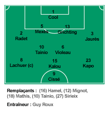 Equipe Type