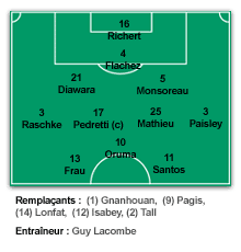 Equipe Type